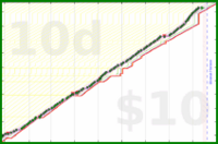 kenoubi/runs's progress graph