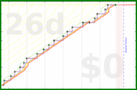 pjh/eout's progress graph