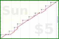 pjh/mum's progress graph
