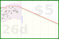 apolyton/weight's progress graph