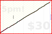 d/mmuvi's progress graph