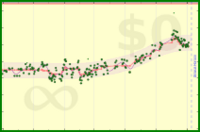 pjh/w's progress graph