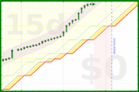 alys/good_breaks's progress graph