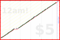 tracy_reader/shouldersyoga's progress graph