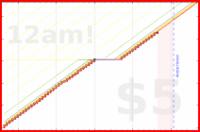 exclamation_mark/pushups_domore's progress graph