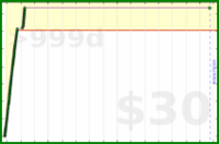 jessicaw/junk's progress graph