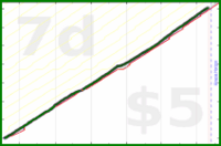 claredragonfly/walk's progress graph
