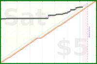 travisp471/meditation's progress graph