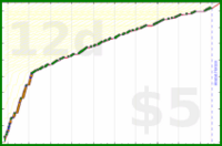 d/freshios's progress graph