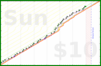 are/workout-resolution's progress graph
