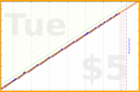 styrke/pullup's progress graph