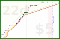 haribol/h_bed-before-11's progress graph