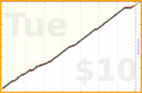 ciphergoth/bp's progress graph