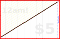 nepomuk/invoicecheck's progress graph