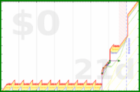 mbork/reading-fun's progress graph