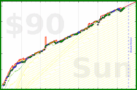 joboman555/wel-wakeup's progress graph