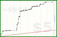 brennanbrown/writing's progress graph