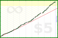 brady32/read's progress graph