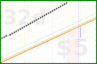 vikraman/cm_outcomes's progress graph
