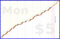 b/freshme's progress graph