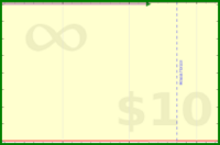 ncyrocks/stocklist's progress graph