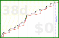 oulfis/change-places's progress graph