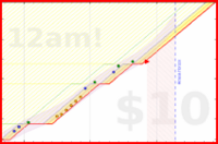 alys/tax's progress graph