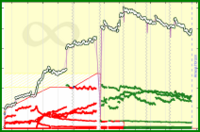 meta/subs's progress graph