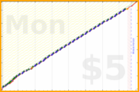 scarabaea/check_work_email's progress graph