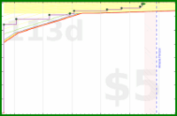 dprianti3/bssswirledwaxes's progress graph