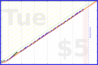 brittany1243/biofuel's progress graph