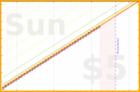 powz/yatsu's progress graph