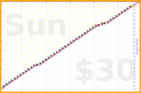 utf9k/weeklynotesreview's progress graph