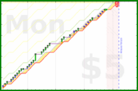 shanaqui/passwordchanger's progress graph