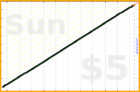 tracy_reader/tidying's progress graph