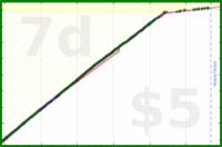 b/dd-rus's progress graph