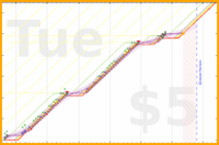 haribol/f_hunger-awareness-x's progress graph