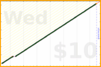 gbear605/breakcheck's progress graph