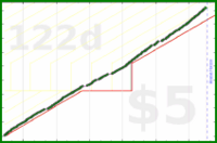 mad/gym's progress graph