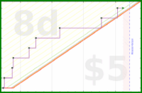 dprianti3/weaponsmath's progress graph