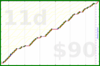 d/pull's progress graph