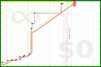 oulfis/read-ledgers's progress graph