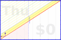 spookane/kobo-plus's progress graph