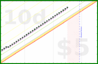 vikraman/exist's progress graph