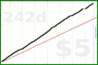 b/oura-steps's progress graph