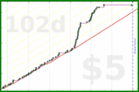 d/rolypoly's progress graph