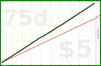 shanaqui/checkfeeds's progress graph