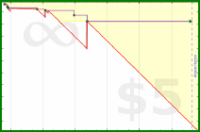 pyng/meta_number_of_goals's progress graph