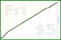 dehowell/squats's progress graph