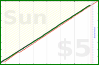 travisp471/inputs-v4's progress graph